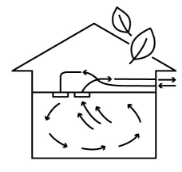 熱交換換気システム