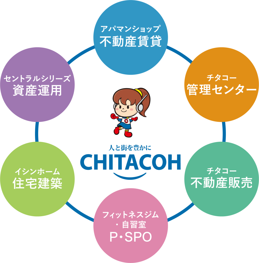 人と街を豊かに 不動産賃貸アパマンショップ チタコー管理センター チタコー不動産販売 PSPO 住宅建築イシンホーム 資産運用セントラルシリーズ
